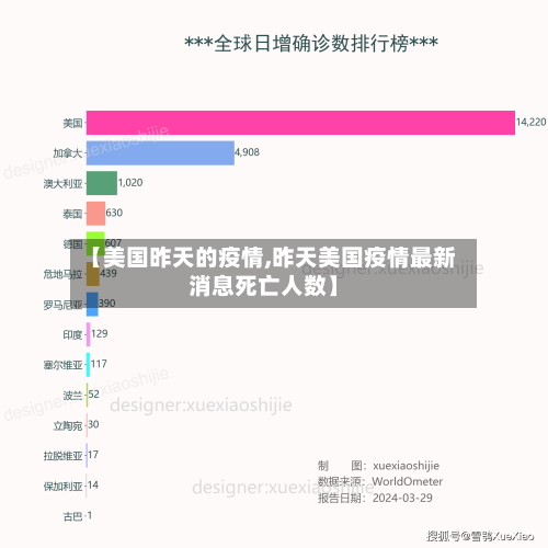 【美国昨天的疫情,昨天美国疫情最新消息死亡人数】-第2张图片