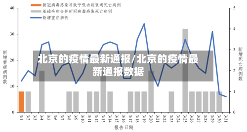 北京的疫情最新通报/北京的疫情最新通报数据