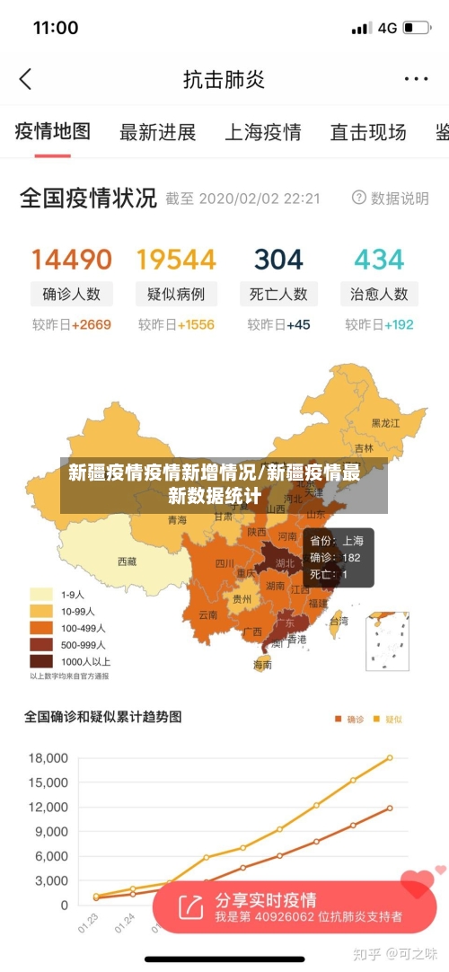 新疆疫情疫情新增情况/新疆疫情最新数据统计-第3张图片