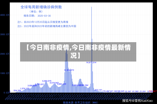 【今日南非疫情,今日南非疫情最新情况】