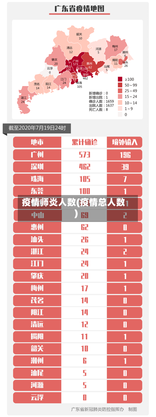 疫情师炎人数(疫情总人数)