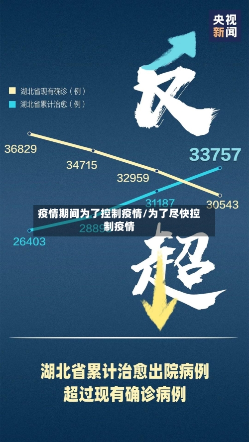 疫情期间为了控制疫情/为了尽快控制疫情