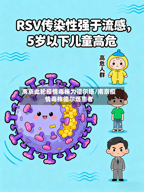 南京此轮疫情毒株为德尔塔/南京疫情毒株德尔塔患者