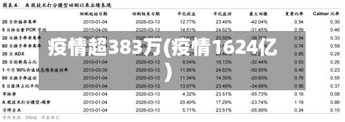 疫情超383万(疫情1624亿)