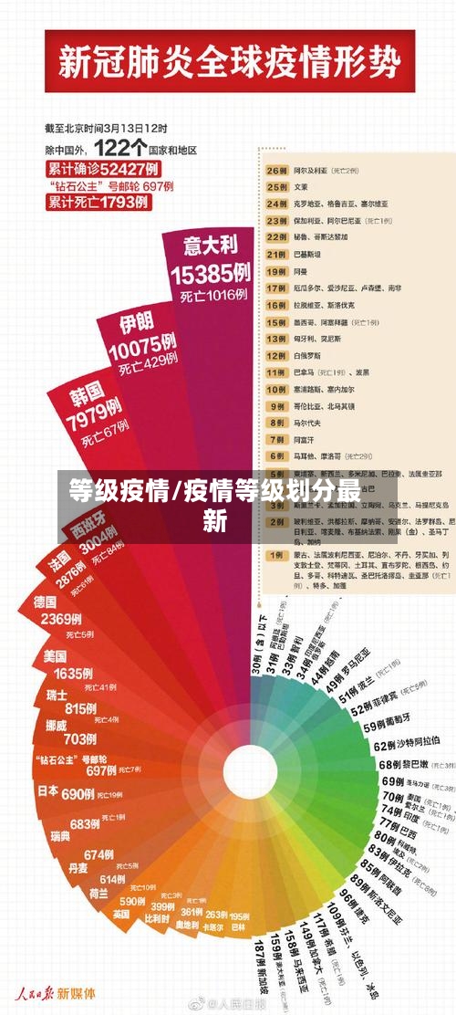 等级疫情/疫情等级划分最新-第3张图片