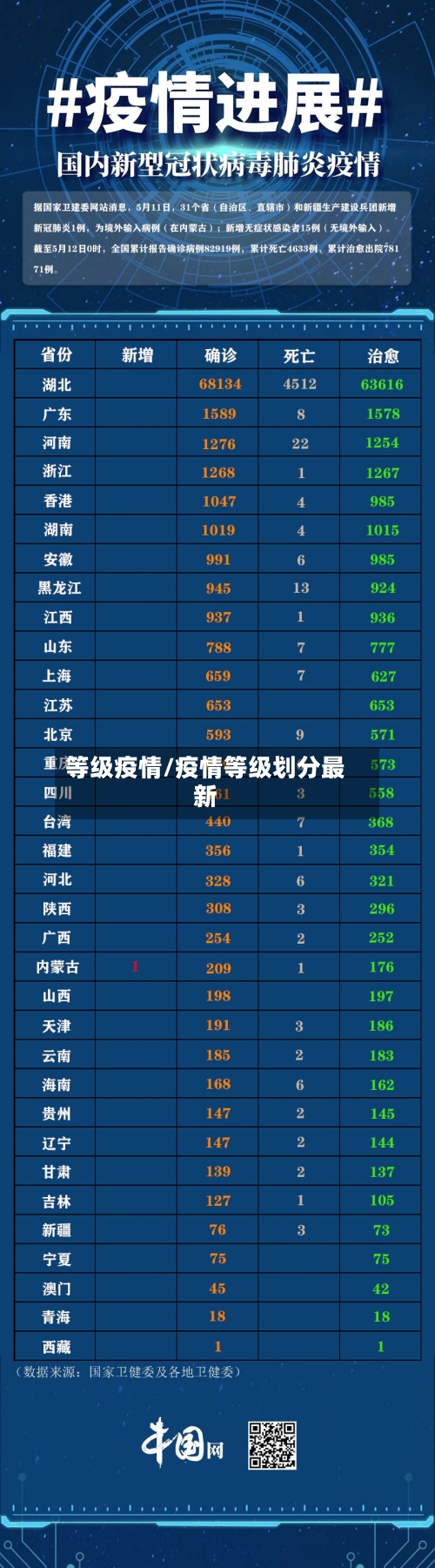 等级疫情/疫情等级划分最新-第2张图片