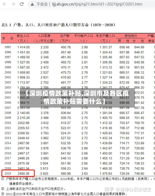 【深圳疫情政策补贴,深圳市及各区疫情政策补贴需要什么】