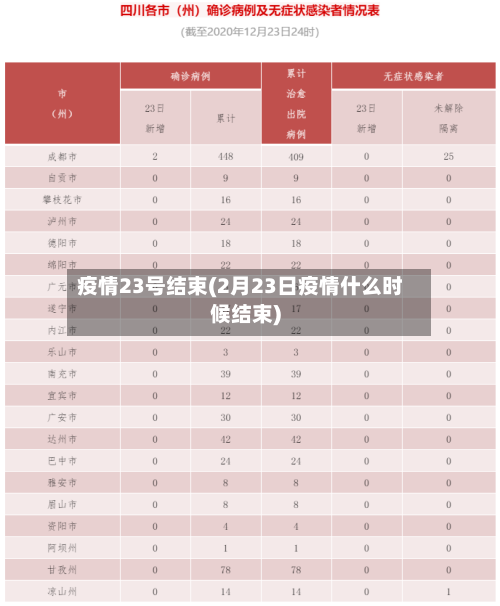 疫情23号结束(2月23日疫情什么时候结束)-第3张图片