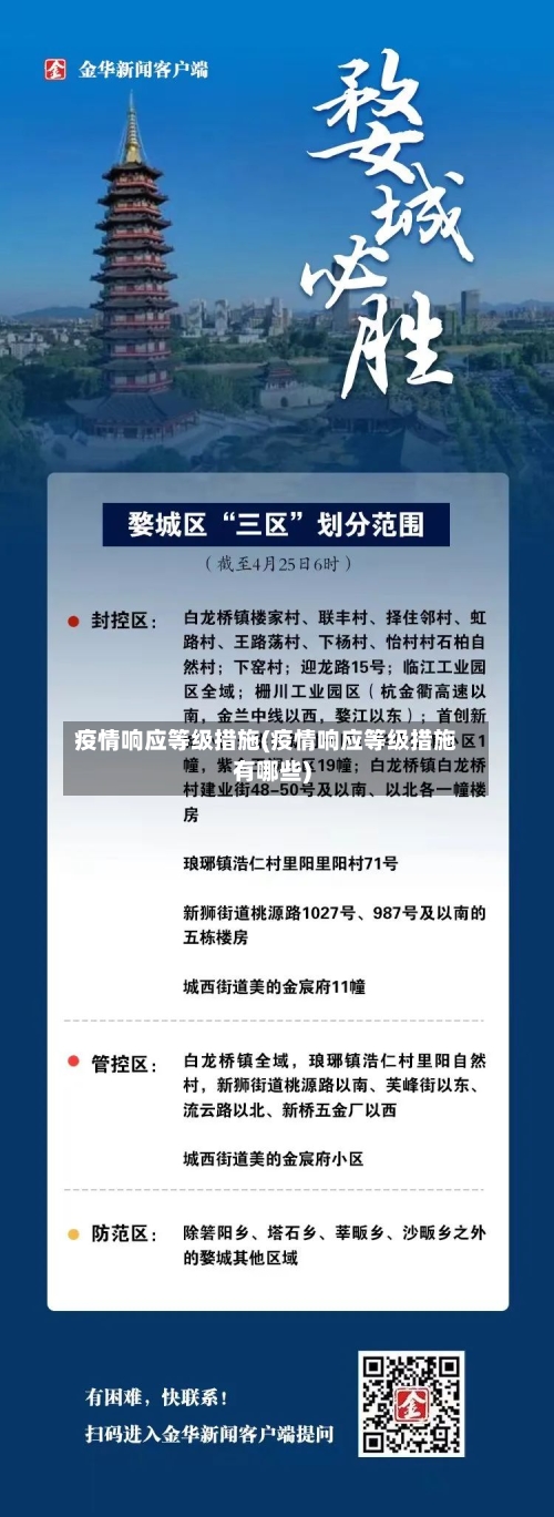 疫情响应等级措施(疫情响应等级措施有哪些)-第2张图片