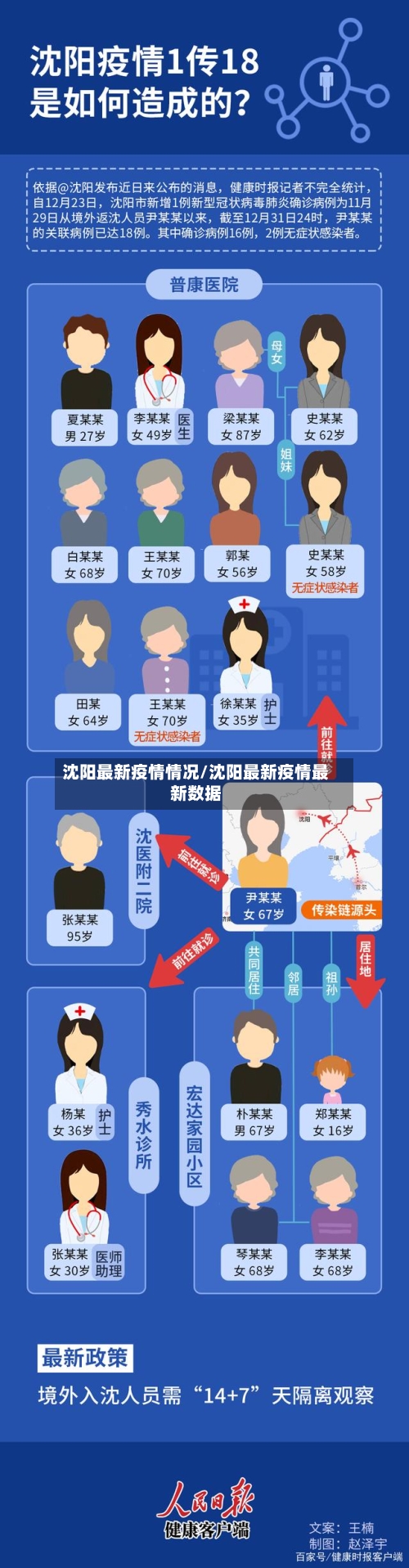 沈阳最新疫情情况/沈阳最新疫情最新数据-第2张图片