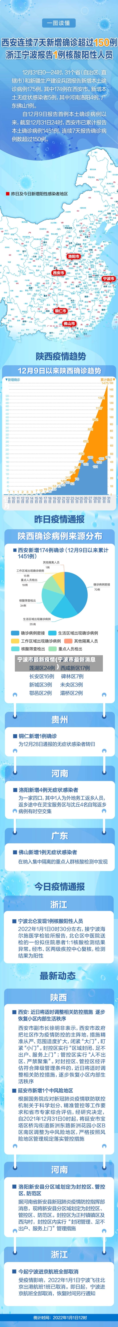 宁波市最新疫情(宁波市最新消息)-第3张图片