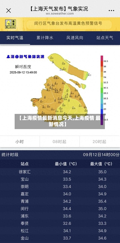 【上海疫情最新消息今天,上海疫情 最新情况】