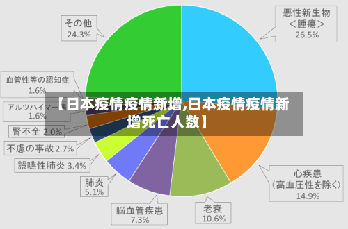 【日本疫情疫情新增,日本疫情疫情新增死亡人数】
