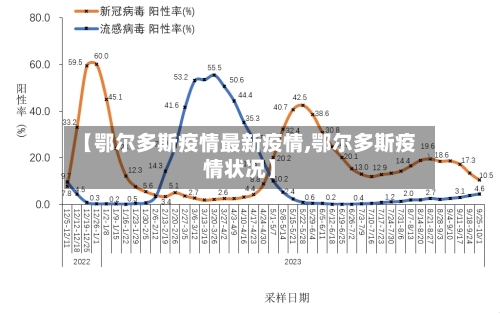 【鄂尔多斯疫情最新疫情,鄂尔多斯疫情状况】