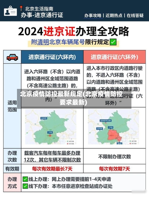 北京疫情防控最新规定(北京疫情防控要求最新)