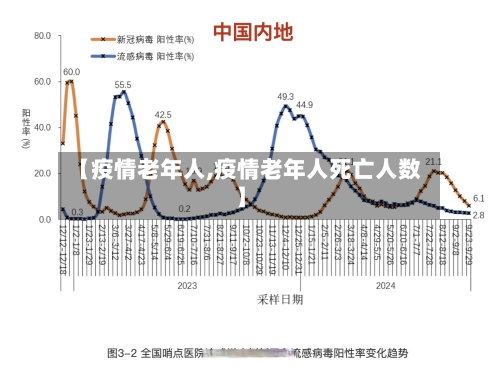 【疫情老年人,疫情老年人死亡人数】