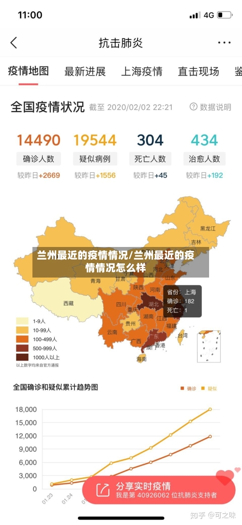 兰州最近的疫情情况/兰州最近的疫情情况怎么样