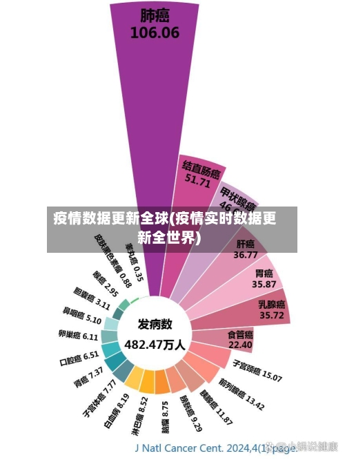 疫情数据更新全球(疫情实时数据更新全世界)-第2张图片