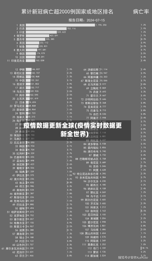 疫情数据更新全球(疫情实时数据更新全世界)