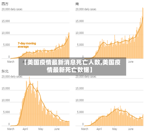 【美国疫情最新消息死亡人数,美国疫情最新死亡数据】