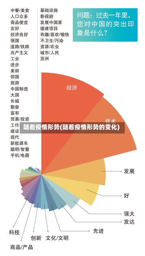 随着疫情形势(随着疫情形势的变化)-第2张图片