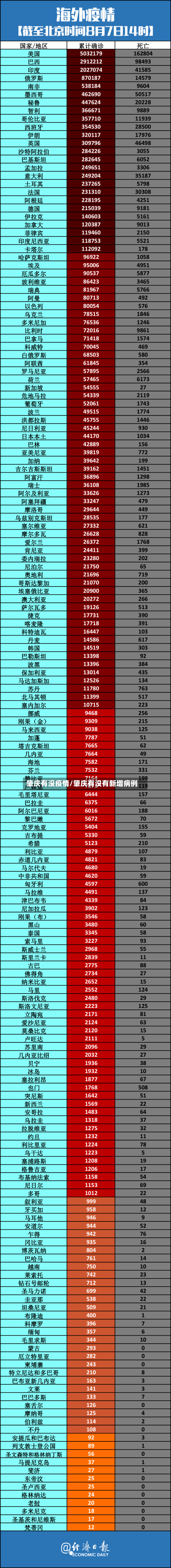 肇庆有没疫情/肇庆有没有新增病例-第3张图片
