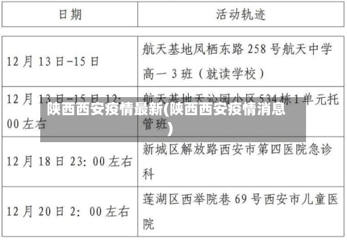 陕西西安疫情最新(陕西西安疫情消息)-第2张图片