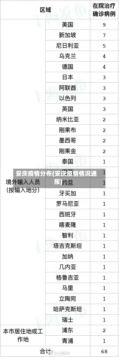 安庆疫情分布(安庆疫情情况通报)