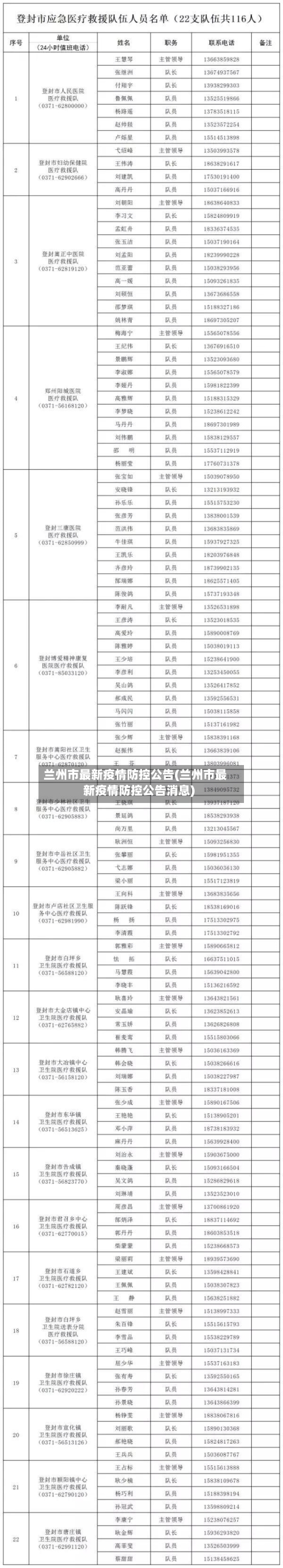兰州市最新疫情防控公告(兰州市最新疫情防控公告消息)