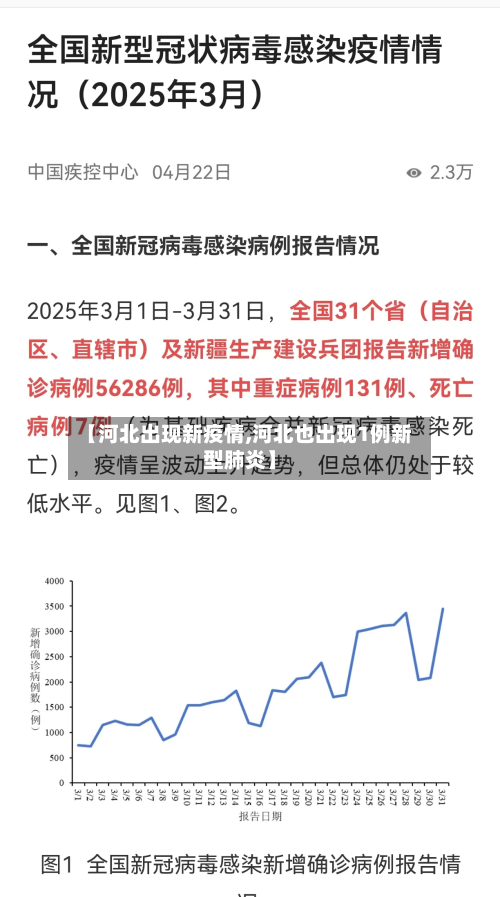 【河北出现新疫情,河北也出现1例新型肺炎】