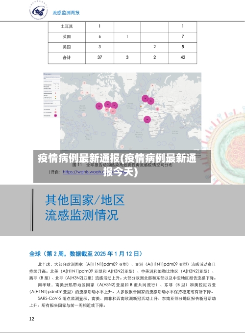 疫情病例最新通报(疫情病例最新通报今天)