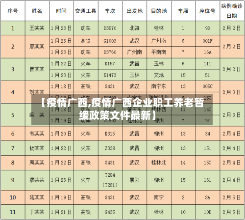 【疫情广西,疫情广西企业职工养老暂缓政策文件最新】