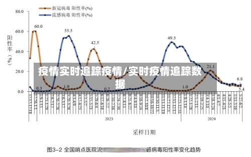 疫情实时追踪疫情/实时疫情追踪数据-第3张图片