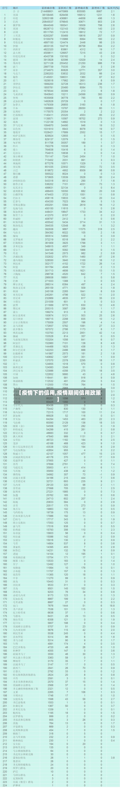 【疫情下的信用,疫情期间信用政策】