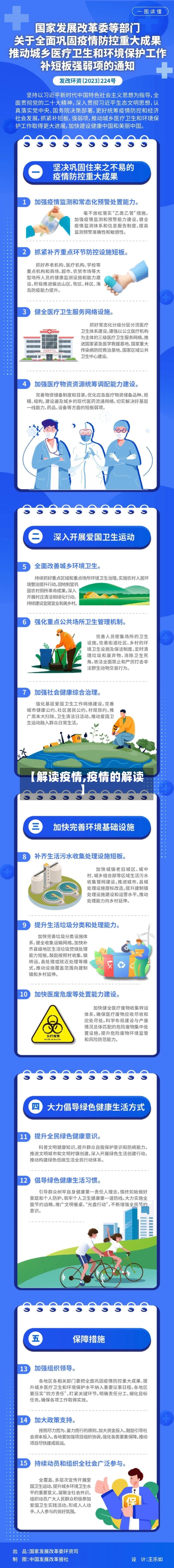【解读疫情,疫情的解读】