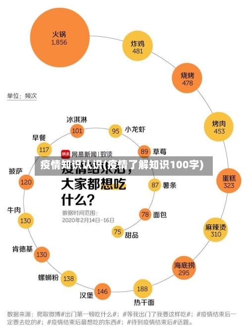 疫情知识认识(疫情了解知识100字)-第2张图片