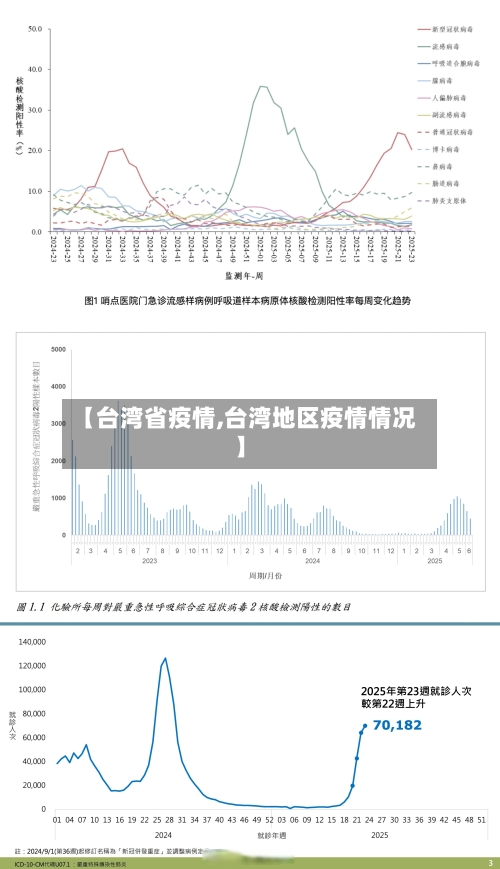 【台湾省疫情,台湾地区疫情情况】-第2张图片