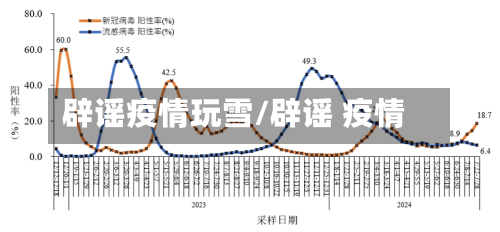 辟谣疫情玩雪/辟谣 疫情-第3张图片