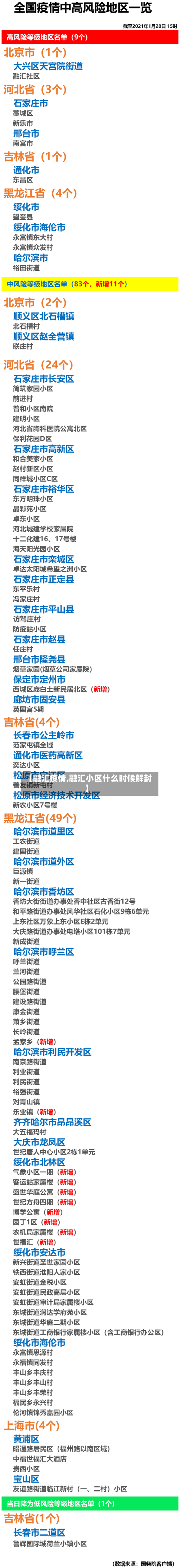 【融汇疫情,融汇小区什么时候解封】-第2张图片