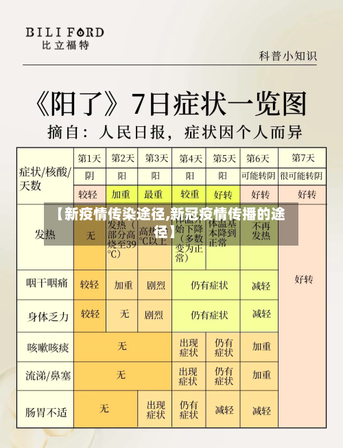 【新疫情传染途径,新冠疫情传播的途径】-第2张图片