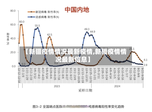 【新疆疫情情况最新疫情,新疆疫情情况最新信息】
