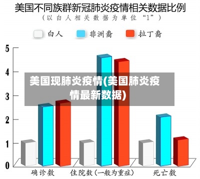 美国现肺炎疫情(美国肺炎疫情最新数据)-第2张图片
