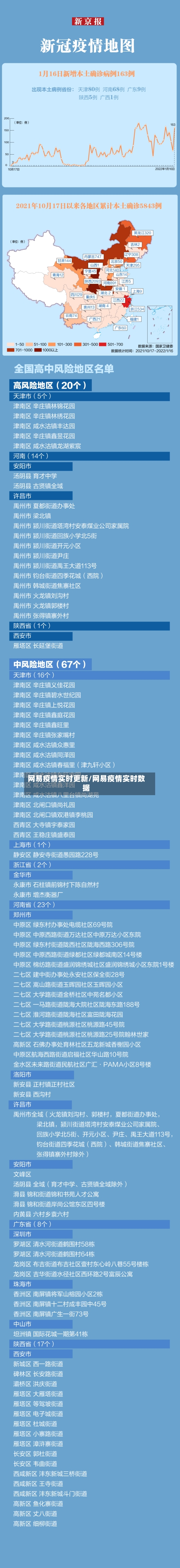 网易疫情实时更新/网易疫情实时数据-第3张图片