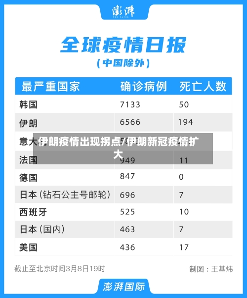 伊朗疫情出现拐点/伊朗新冠疫情扩大