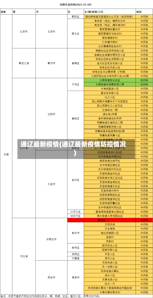 通辽最新疫情(通辽最新疫情防控情况)