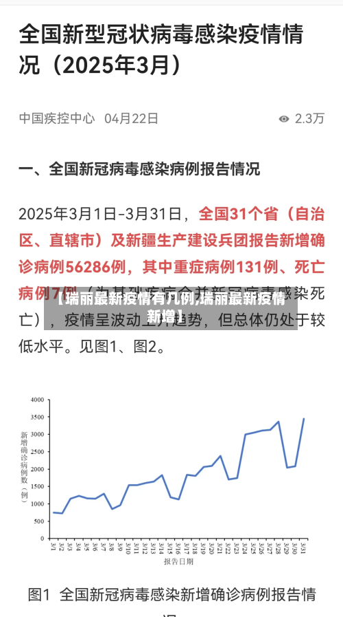 【瑞丽最新疫情有几例,瑞丽最新疫情新增】