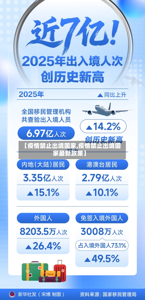 【疫情禁止出境国家,疫情禁止出境国家最新政策】-第3张图片