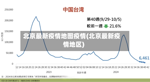 北京最新疫情地图疫情(北京最新疫情地区)-第2张图片