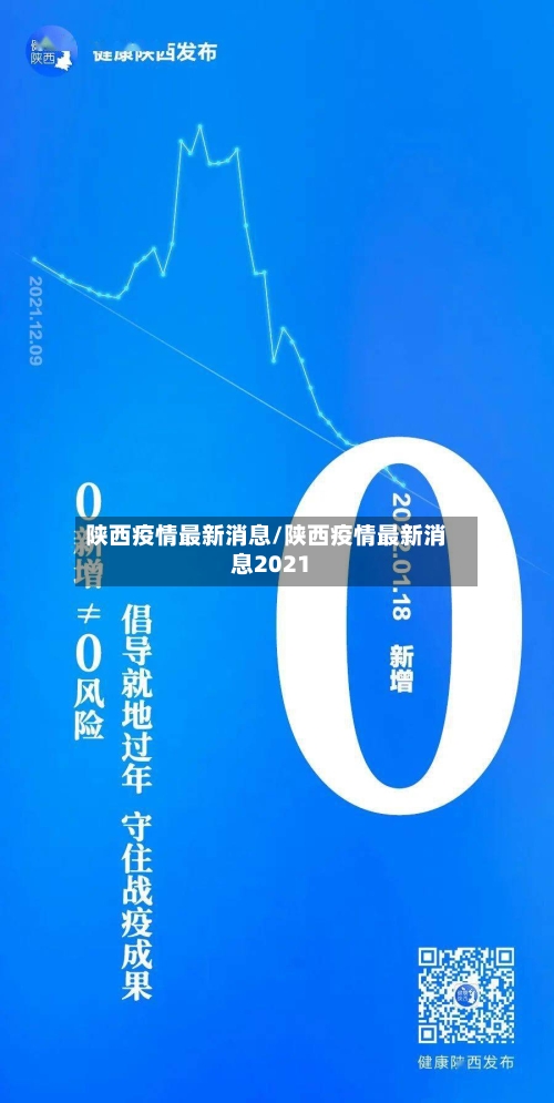 陕西疫情最新消息/陕西疫情最新消息2021