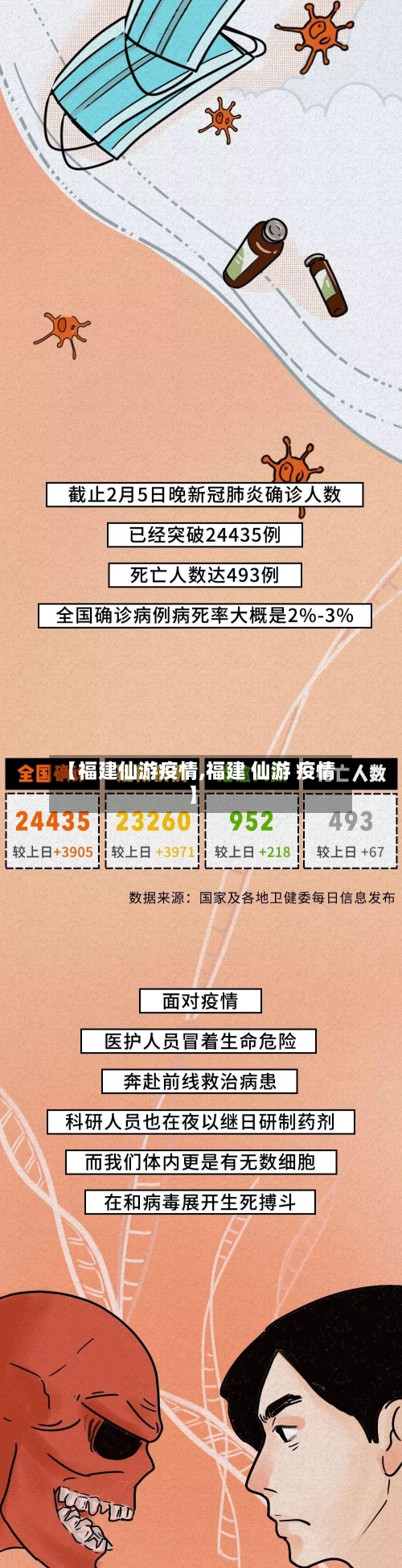 【福建仙游疫情,福建 仙游 疫情】-第2张图片